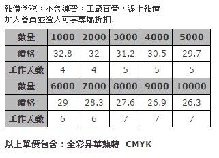 iPhone 4/4s 專用全彩昇華螢幕清潔貼 + 公版背卡-