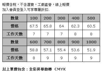 全彩昇華側背袋(螢光黃綠色)-