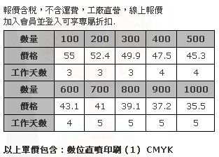 7 x 6.5cm 壓克力造型胸章 (全彩數位直噴，厚度3mm，磁性鈕扣)-