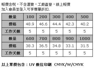 7cm 透明壓克力鑰匙圈 (全彩數位直噴兩面同圖，厚度3mm)-