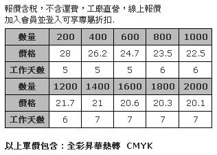 單面熱昇華小方巾/擦拭布 23 x 23公分-