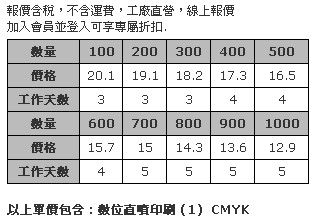 4 x 4cm 壓克力造型胸章 (全彩數位直噴，厚度3mm，安全別針)-