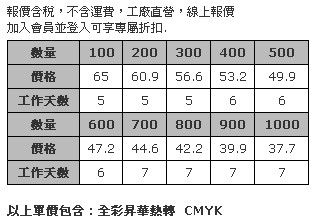 毛氈布文件袋 ( 網版熱轉印)毛氈布收納袋 (全彩昇華熱轉印)-