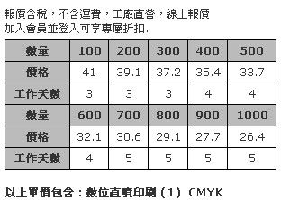 7 x 3.2cm 壓克力造型胸章 (全彩數位直噴，厚度3mm，磁性鈕扣)-