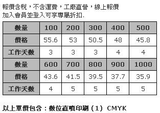 7 x 7cm 壓克力造型胸章 (全彩數位直噴，厚度3mm，磁性鈕扣)-