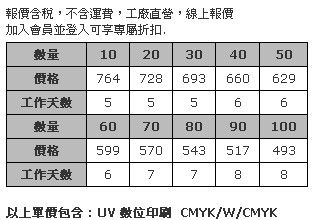 特大型壓克力聖誕桌飾 (全彩數位直噴兩面同圖，厚度5mm)-