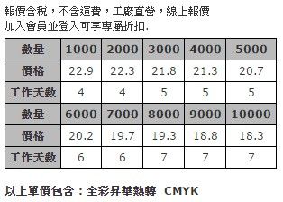 大型全彩昇華螢幕清潔貼 + 客製化背卡-