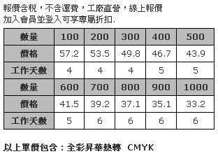 長方形全彩多用途隔熱墊 (厚度5mm)-