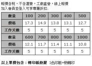 小尺寸毛氈鑰匙圈-