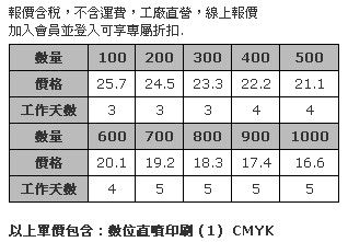 5 x 4cm 壓克力造型胸章 (全彩數位直噴，厚度3mm，安全別針)-