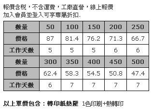 多用途毛氈布運動場坐墊 5mm (網版印刷)-