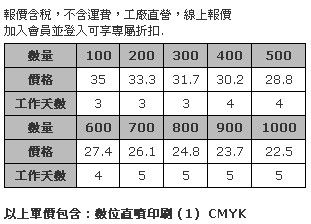 4 x 4cm 壓克力造型胸章 (全彩數位直噴，厚度3mm，磁性鈕扣)-