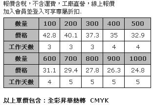 毛氈全彩隔熱墊 (厚度3mm)-