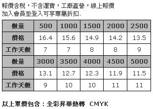 毛氈布頸掛式織帶 1.5cm寬 (全彩昇華熱轉印)-