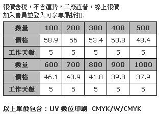 7cm 透明壓克力鑰匙圈 (全彩數位直噴兩面同圖，厚度5mm)-