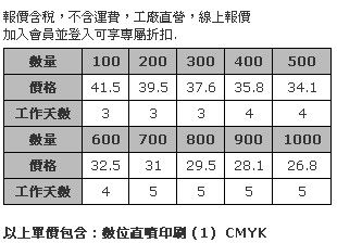 5 x 5cm 壓克力造型胸章 (全彩數位直噴，厚度3mm，磁性鈕扣)-