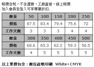 9.5cm 方形壓克力杯墊 (全彩數位直噴兩面同圖，厚度5mm)-