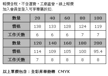 全彩斜紋布全身及膝圍裙-