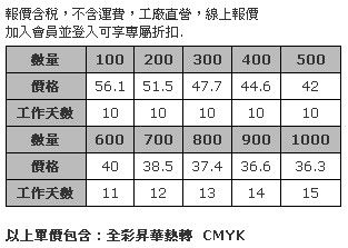 船型定型黑白雙色短襪全彩熱昇華 尺寸 22–24公分-