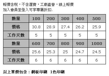 多功能背帶零錢包-