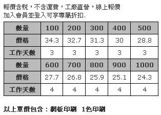 3M 反光彈片 (通過歐規 EN–13356 認證 )-