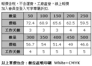 9.5cm 圓型壓克力杯墊 (全彩數位直噴兩面同圖，厚度3mm)-