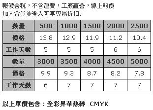 5mm厚 毛氈布圓型杯墊 9cm (全彩昇華熱轉印)-