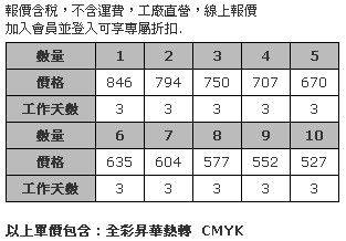 小型改良式關東旗 (不附其他配件，單純旗面全彩印刷設計)-