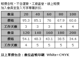 7.5 x 4cm 壓克力姓名胸章 (全彩數位直噴，厚度3mm，安全別針)-