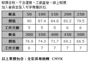 35 x 48 cm 昇華拉鍊抱枕套-