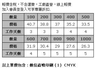 7 x 7cm 壓克力造型胸章 (全彩數位直噴，厚度3mm，安全別針)-