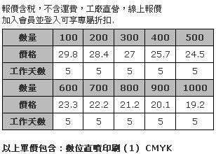 5cm 白色壓克力鑰匙圈 (全彩數位直噴，厚度3mm)-