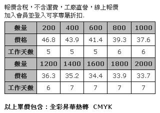 雙面熱昇華小方巾/擦拭布 28 x 28公分-