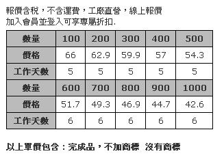 愛滋病關懷汽車磁鐵-