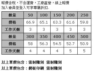 金屬拆信刀-