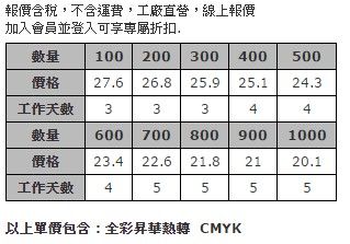 雙面印刷超細纖維雙面刷毛清潔布(手機&眼鏡布)-