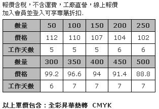 49 x 49 cm 昇華拉鍊抱枕套-