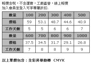 全彩熱昇華超細纖維嬰兒圍兜 20.5x23cm公分-