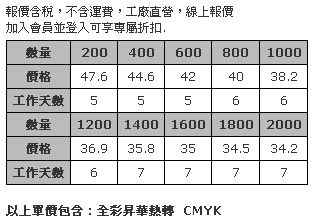 雙面熱昇華多用途小手巾 28 x 28公分-