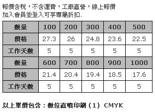 4cm 白色壓克力鑰匙圈 (全彩數位直噴，厚度5mm)-