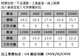 2.5cm 耳機防塵塞吊飾 (全彩數位直噴兩面同圖，厚度3mm)-