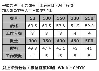 9cm 圓型壓克力杯墊 (全彩數位直噴兩面同圖，厚度3mm)-