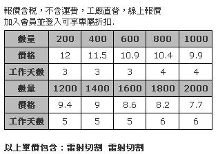 毛氈布造型鑰匙圈(雷射切割，3mm 厚)-