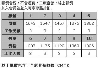 大型水滴直立旗(不附其他配件，採用全彩熱昇華印刷)-