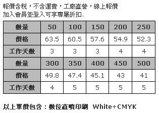 9cm 方形壓克力杯墊 (全彩數位直噴兩面同圖，厚度3mm)-