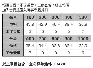 全彩熱昇華超細纖維嬰兒圍兜 21x30公分-