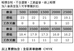 毛氈布安全頸掛式織帶 2cm (全彩昇華熱轉印)-