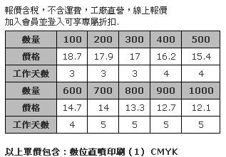 4.5 x 2cm 壓克力造型胸章 (全彩數位直噴，厚度3mm，安全別針)-