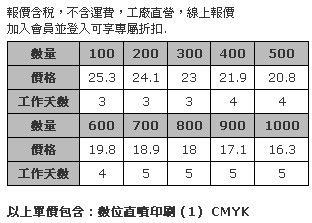 6 x 3cm 壓克力造型胸章 (全彩數位直噴，厚度3mm，安全別針)-