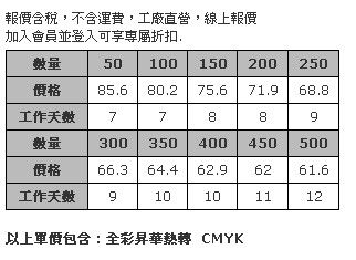 單面熱昇華長型運動毛巾 19 x 110公分-